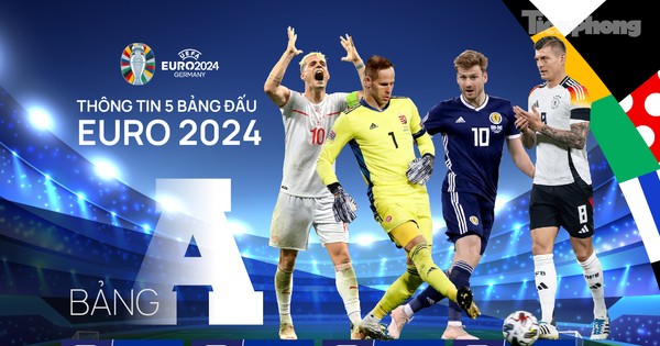 Bảng xếp hạng bảng A - UEFA Euro 2024