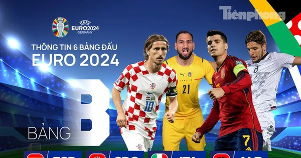 Bảng xếp hạng bảng B - UEFA Euro 2024