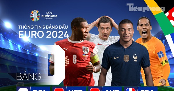 Bảng xếp hạng bảng D - UEFA Euro 2024